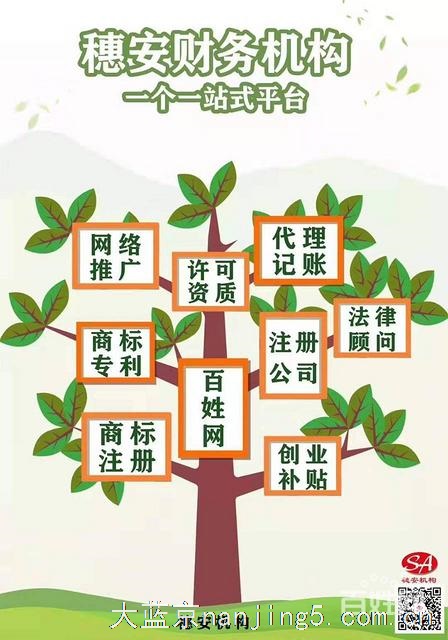 承接全国商标注册、变更、注销,版权专利,公司注册