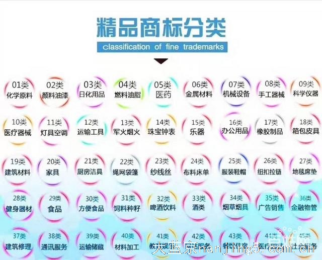 承接全国商标注册、变更、注销,版权专利,公司注册