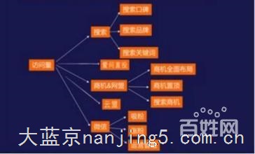 南京百度seo服务电话_服务合同_没有套路只有真诚